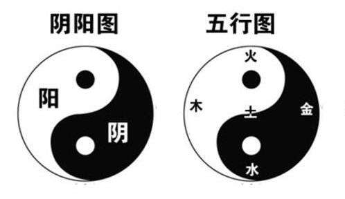 五行生克