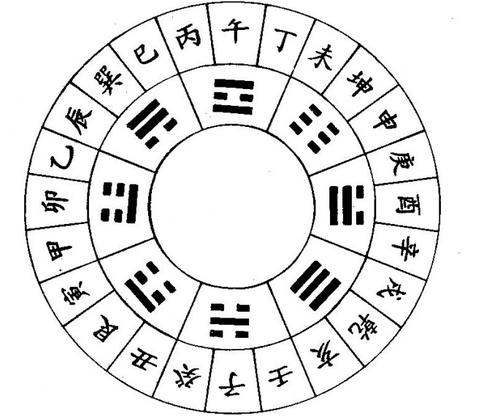 天干地支与阴阳五行的关系