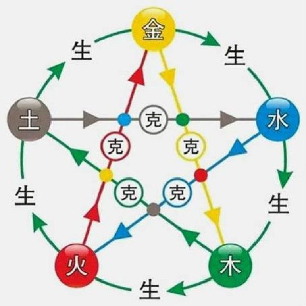 五行特性