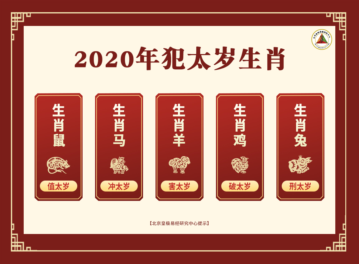 2020그̫Ļ